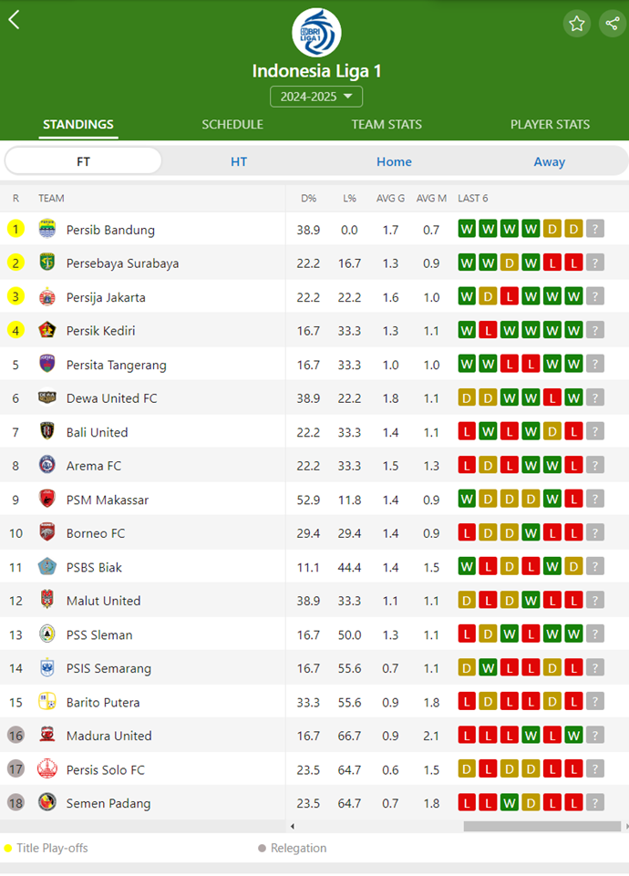 Prediction for Persis Solo vs. PSM Makassar in BRI Liga 1