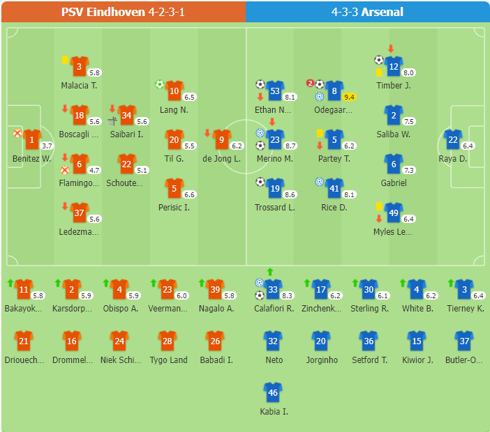 PSV Eindhoven 1-7 Arsenal | 6 cầu thủ Arsenal lập công, Eindhoven gần như đã hết hy vọng lật ngược tình thế