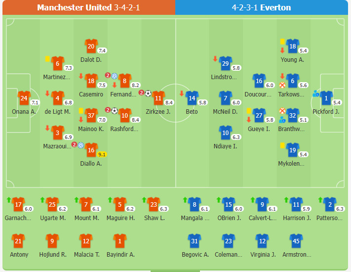 Manchester United 4-0 Everton | Rashford và Zirkzee lập cú đúp, Quỷ Đỏ thắng đậm trên Old Trafford