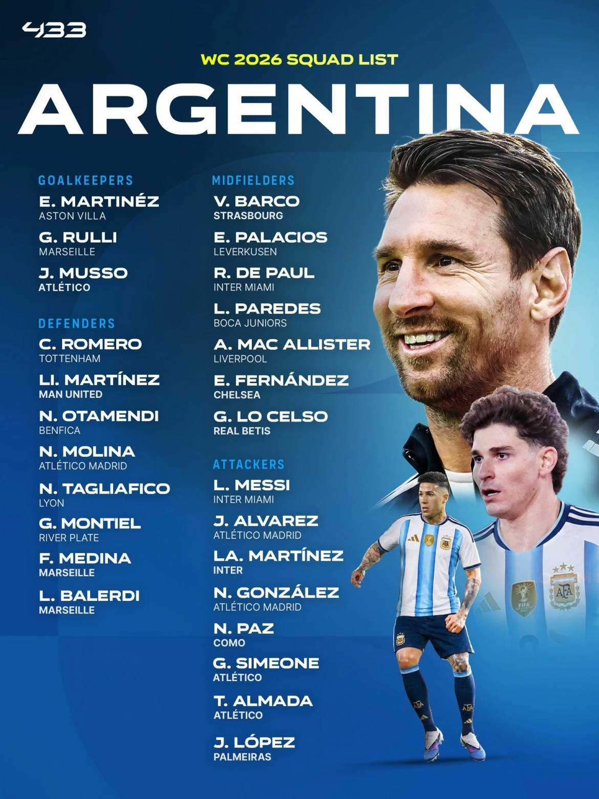World Cup 2026 - Argentina: Messi dẫn dắt, liệu La Albiceleste có tái lập vinh quang?