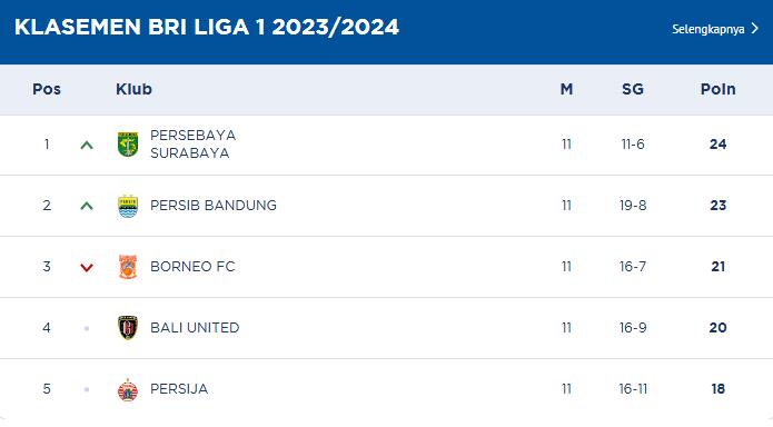 Jadwal Lengkap Pekan 12 BRI Liga 1 2024 / 2025