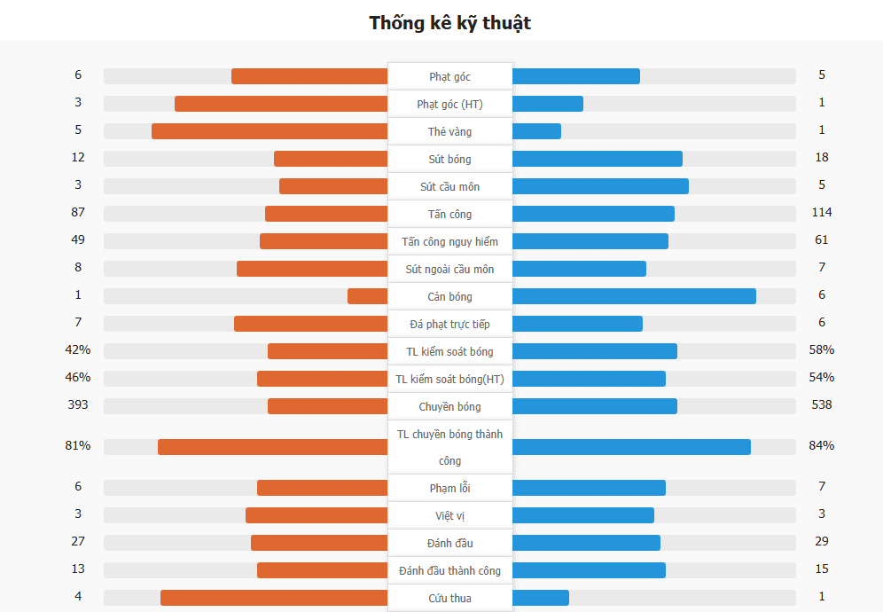 Kết quả West Ham 2-1 Man Utd | Quả phạt đền gây tranh cãi, Manchester United lại chịu thua