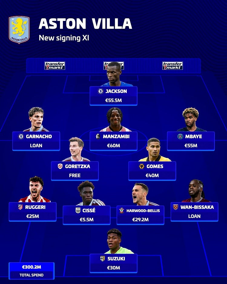 Aston Villa chi 300 triệu euro cho dàn tân binh mùa hè