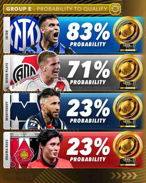 Score90 คาดการณ์โอกาสผ่านเข้ารอบฟุตบอลสโมสรโลก