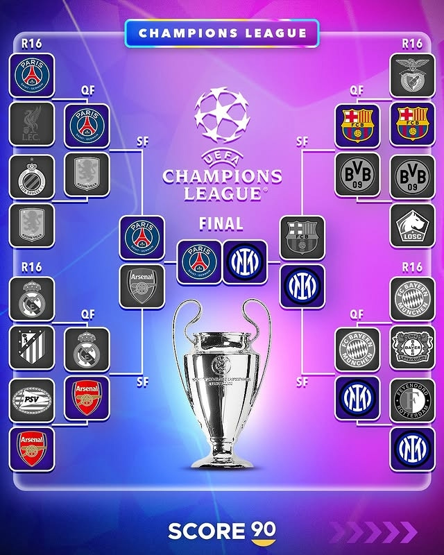 Ngày càng gần với cú ăn ba? Xác suất vô địch của PSG: Cúp Quốc gia Pháp 88%, Champions League 60%