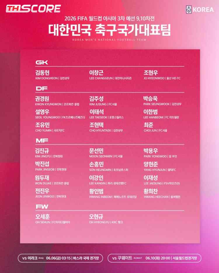 รายชื่อผู้เล่นเกาหลีใต้สำหรับรอบชิงชนะเลิศวันที่ 18 มิถุนายน