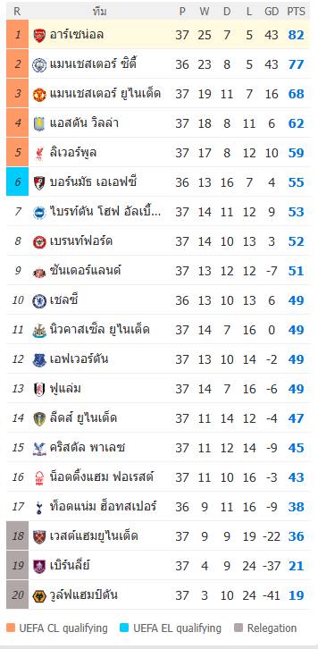 พรีเมียร์ลีก - อาร์เซน่อล 1-0 เบิร์นลี่ย์