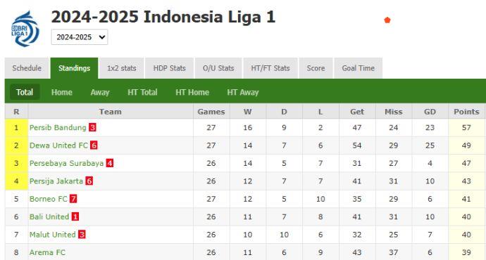 Persib Bandung Crushes Semen Padang 4-1, Bojan Hodak Reveals the Key to Revival
