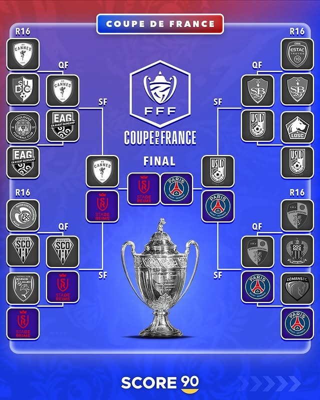 Ngày càng gần với cú ăn ba? Xác suất vô địch của PSG: Cúp Quốc gia Pháp 88%, Champions League 60%