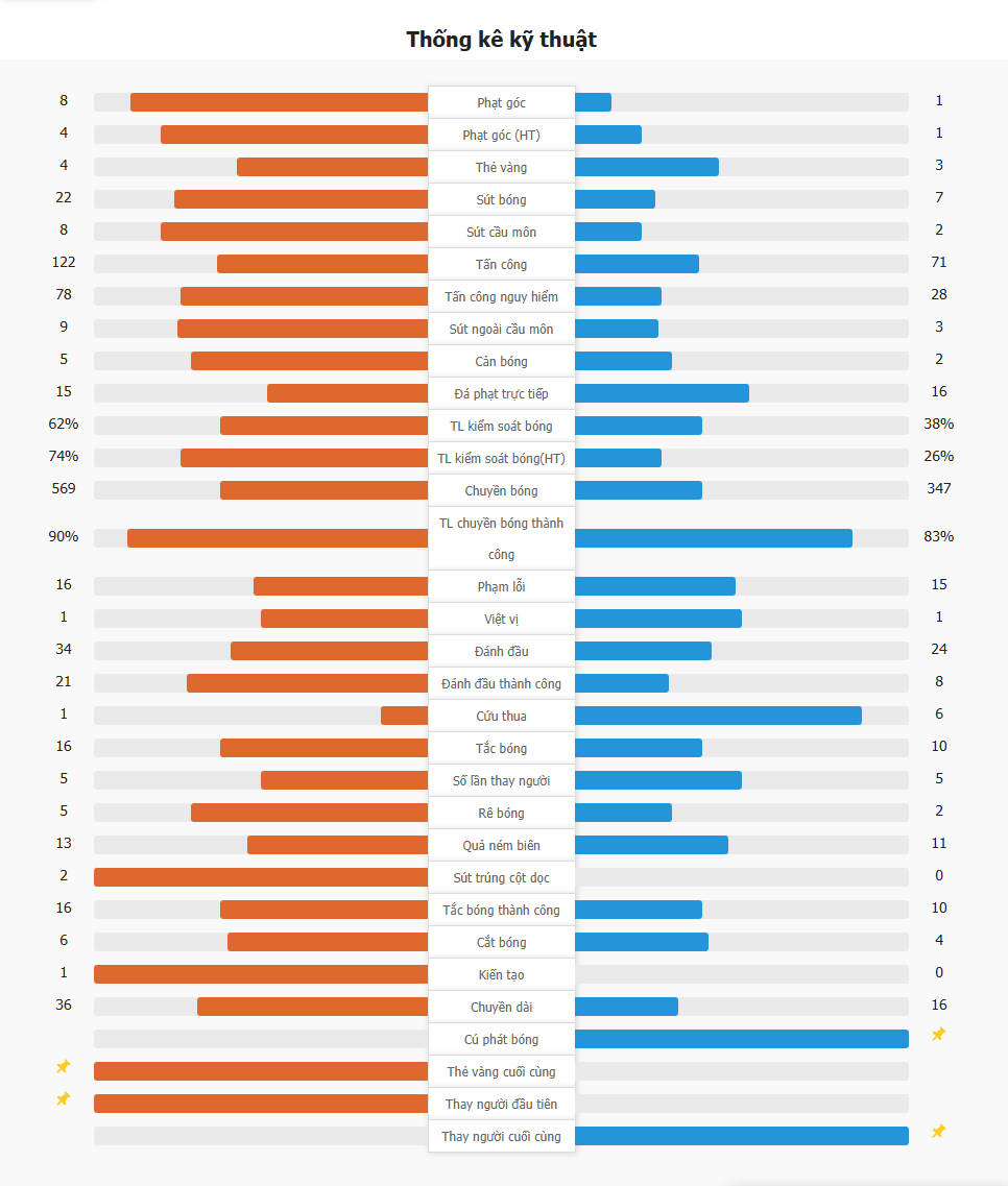 Inter Milan 2-1 Fiorentina | Inter cách đầu bảng 1 điểm, Lautaro tạo đối thủ đá phản lưới nhà, Arnautovic ghi bàn quyết định