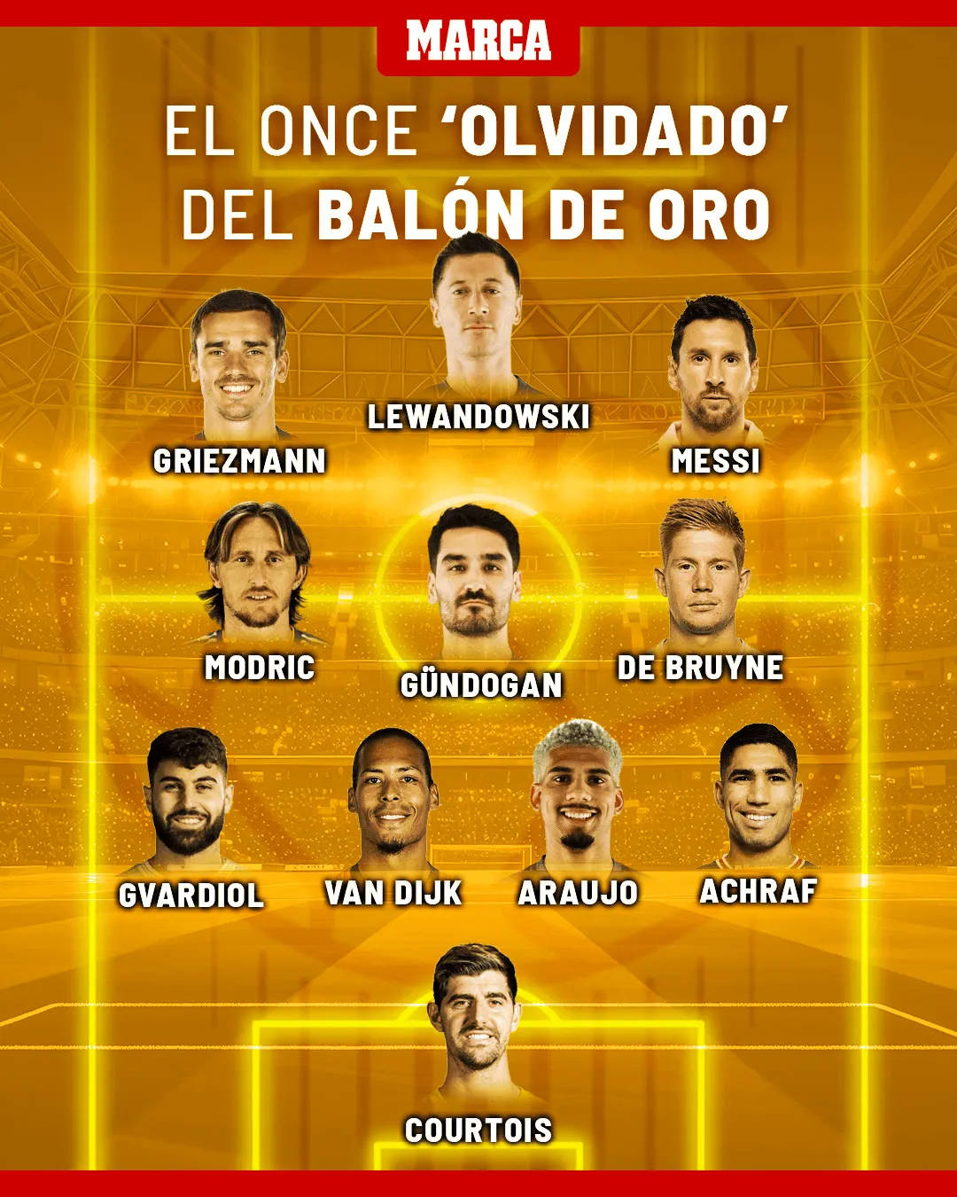 Marca đưa ra đội hình 11 người vô duyên Quả bóng vàng: Messi, Lewandowski và De Bruyne có tên trong danh sách
