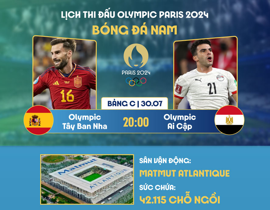 Trước trận bóng đá Olympic: U23 Tây Ban Nha VS U23 Ai Cập