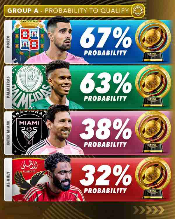Score90 คาดการณ์โอกาสผ่านเข้ารอบฟุตบอลสโมสรโลก