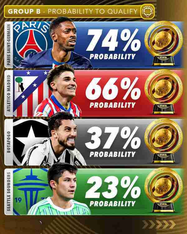 Score90 คาดการณ์โอกาสผ่านเข้ารอบฟุตบอลสโมสรโลก