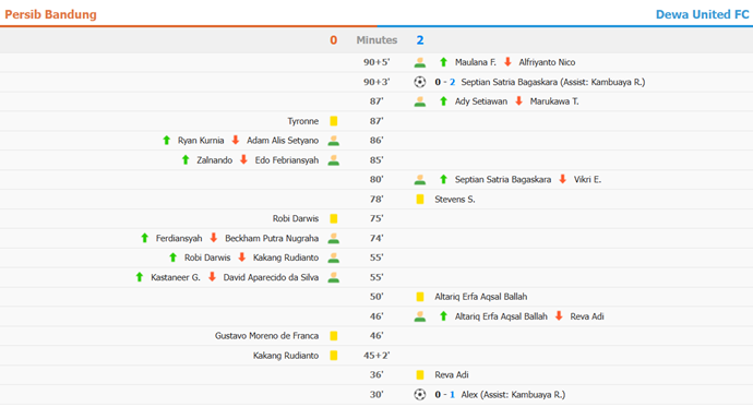 Dewa United's Formula for Ending Persib's Unbeaten Streak in Liga 1