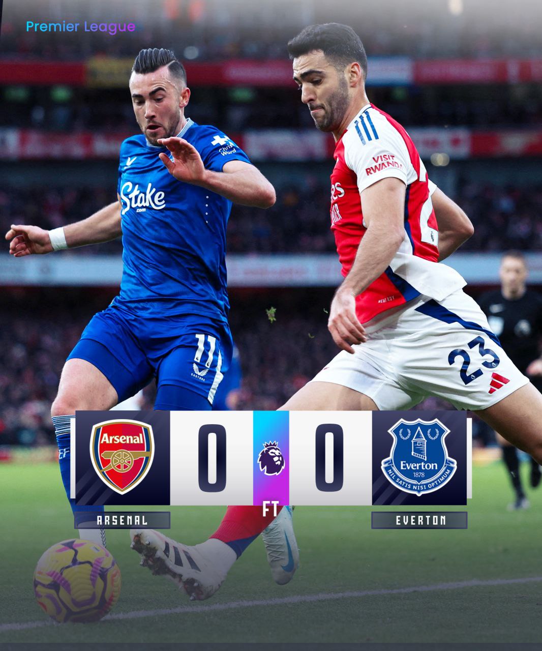 Arsenal have gone 325 consecutive minutes without scoring a goal from open play in the Premier League