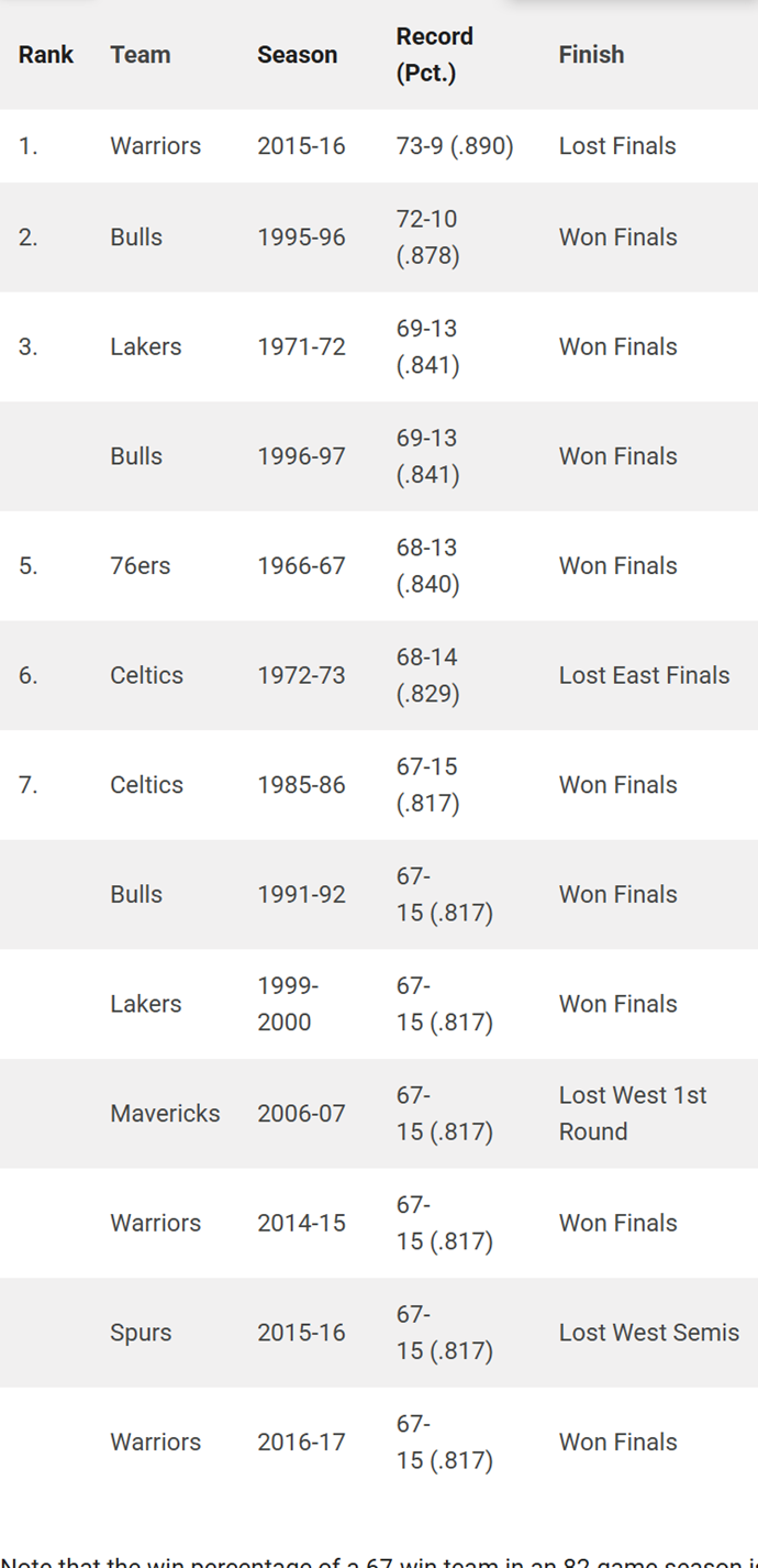 Historic Dominance: Cavaliers and Thunder Aim for 70 Wins