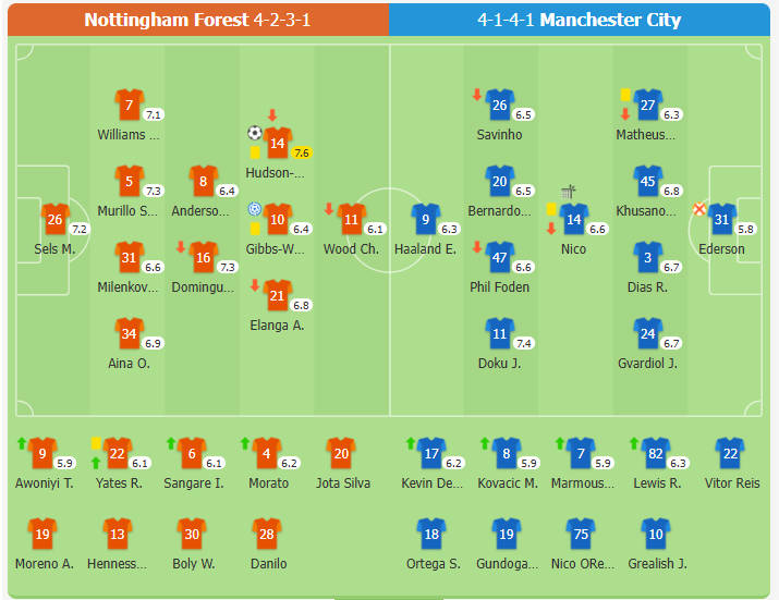 Nottingham Forest 1-0 Manchester City | Odoi lập công, Nottingham Forest chấm dứt chuỗi 3 trận thua trước Man City
