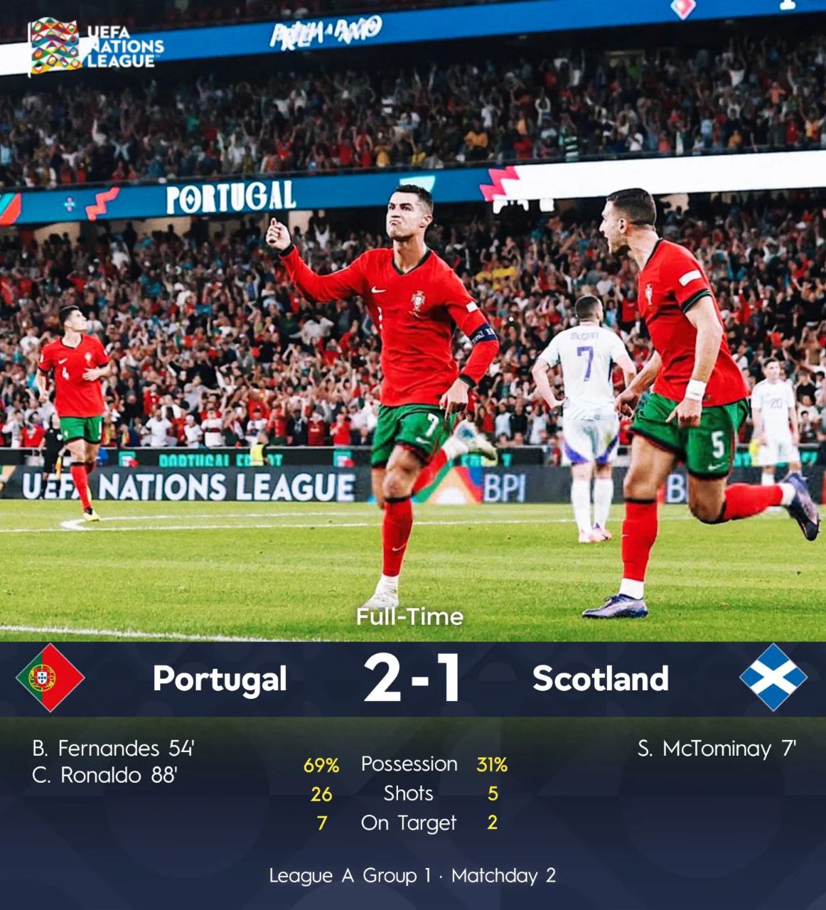 FT: Portugal 2-1 Scotland