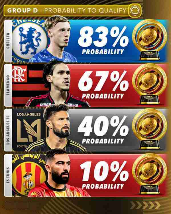 Score90 คาดการณ์โอกาสผ่านเข้ารอบฟุตบอลสโมสรโลก