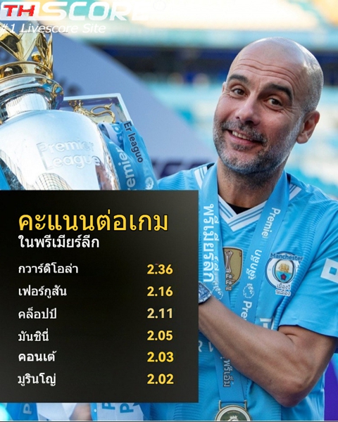 อันดับโค้ชพรีเมียร์ลีกตามคะแนนเฉลี่ยต่อเกม: กวาร์ดิโอล่าครองอันดับหนึ่งด้วย 2.36 คะแนน