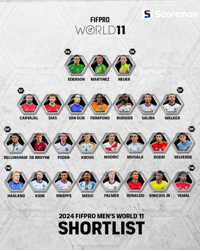FIFPRO 월드베스트 11 발표, 최고의 축구 선수 누구?