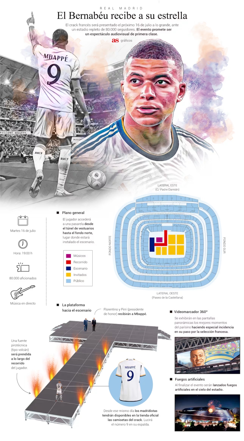 งานใหญ่!ตามที่เปิดเผยว่าพิธีเปิดตัวของ เอ็มบัปเป้ แฟน ๆ 80,000 คนได้เห็นการปรากฏตัวโดยสวมหมายเลข 9