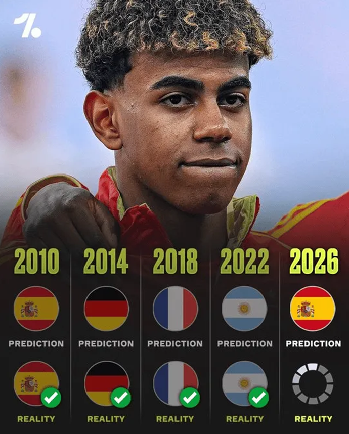 EA Predicts World Cup Champion: Spain to Lift the Trophy