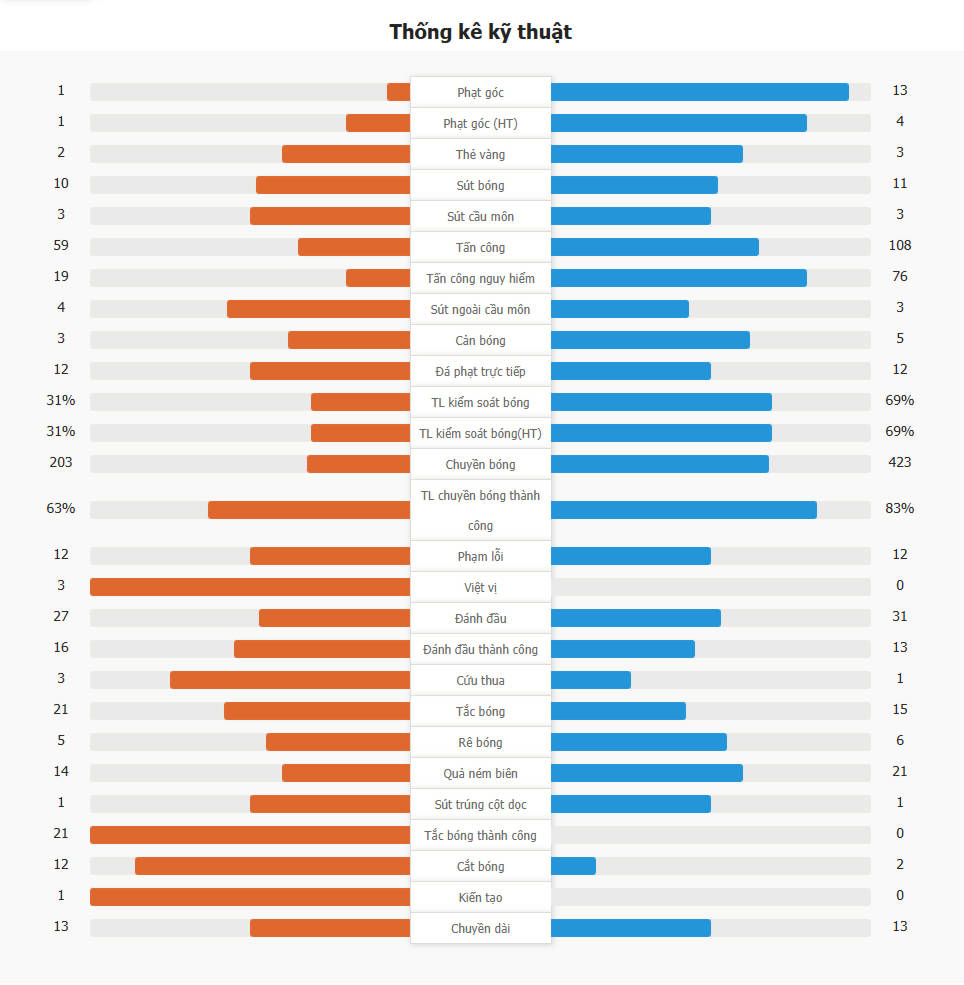 Newcastle United 2-0 Arsenal | Newcastle thắng cả lượt đi & lượt về với tỷ số 4-0, loại Arsenal vào vòng chung kết Cúp Liên Đoàn Anh