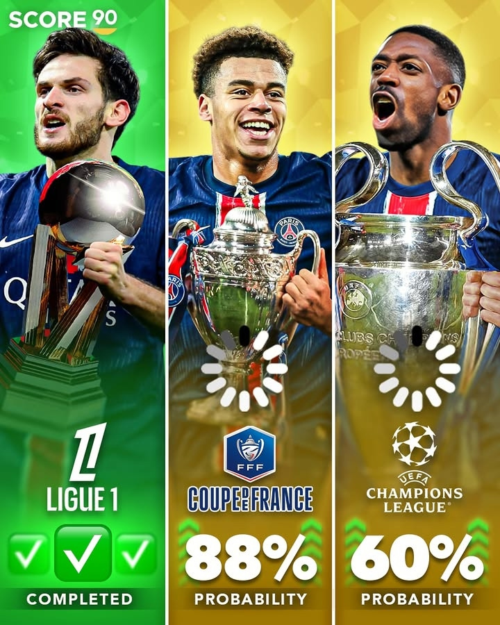 Ngày càng gần với cú ăn ba? Xác suất vô địch của PSG: Cúp Quốc gia Pháp 88%, Champions League 60%