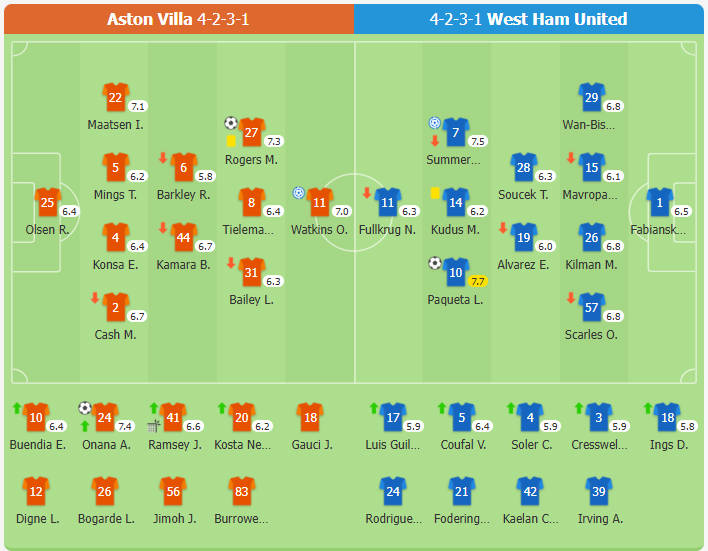 Aston Villa 2-1 West Ham United | Aston Villa lội ngược dòng lọt vào vòng tiếp theo
