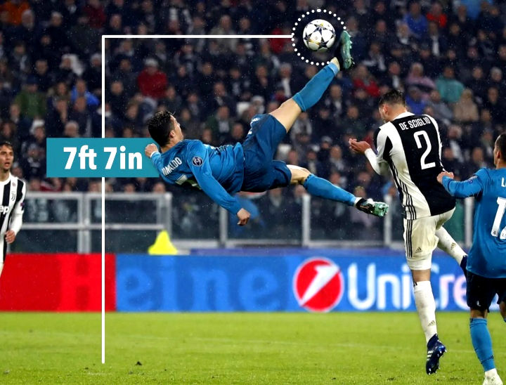 Cú xe đạp chẻ của McTominay vượt Ronaldo về độ cao! 8 bộ 3 inch thiết lập kỷ lục ấn tượng