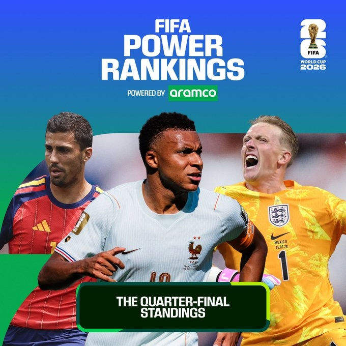 Bảng xếp hạng sức mạnh FIFA: Mbappe số 1 tấn công, Olise số 1 sáng tạo, Rodri số 1 phòng ngự