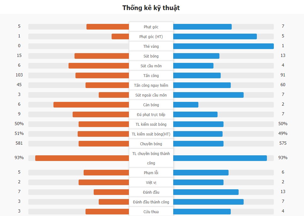 Bồ Đào Nha 2-1 croatia - C.Ronaldo ghi bàn thứ 900, chạm cột mốc kỷ lục