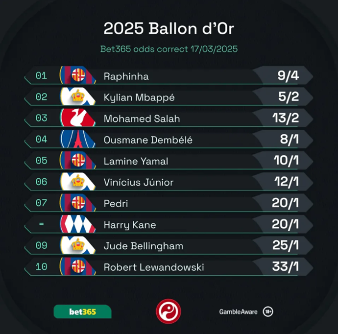 2025 Ballon d'Or Contenders: Top Candidates and Odds