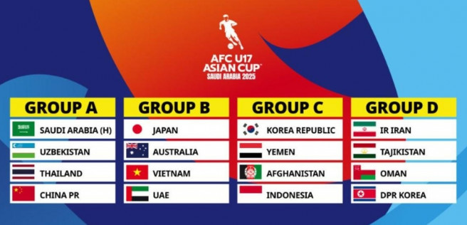 Việt Nam rơi vào bảng 'tử thần' ở VCK U17 châu Á 2025