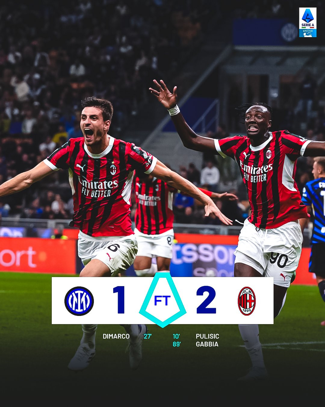 Kết quả VĐQG Ý: Inter Milan 1-2 AC Milan