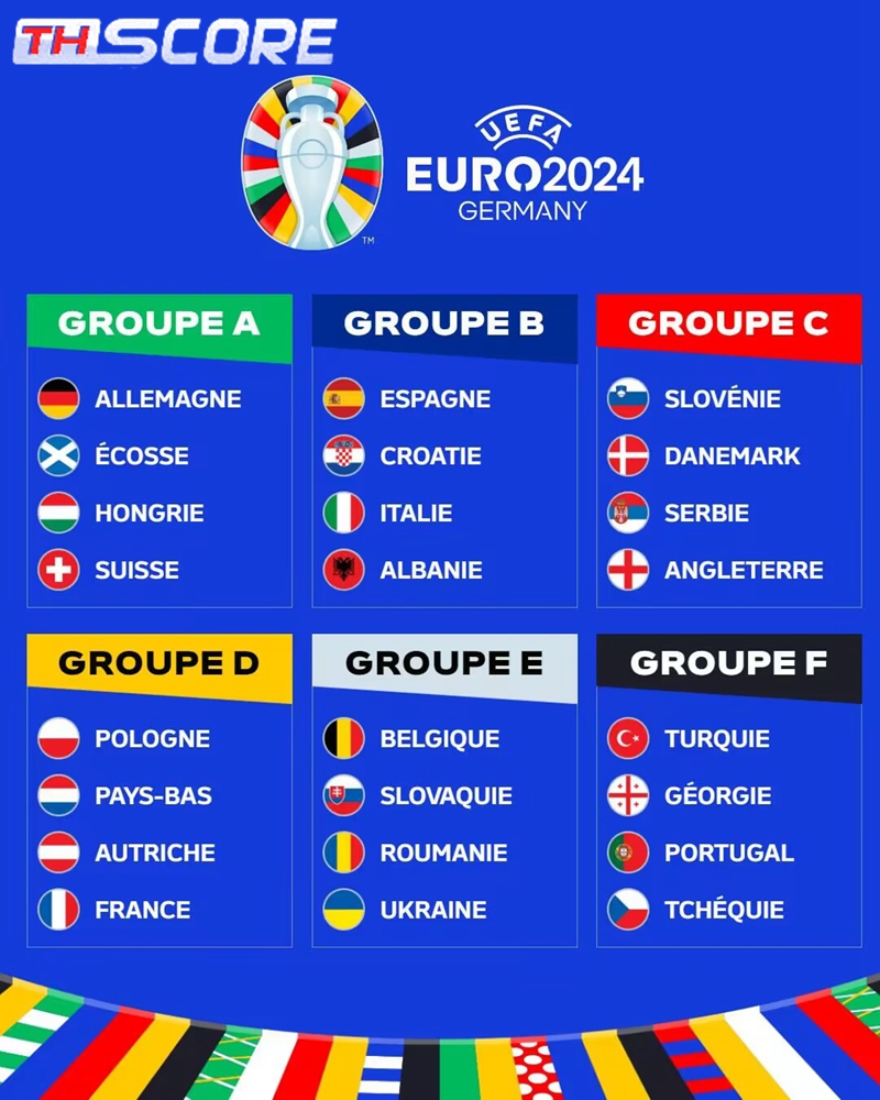 อัตราต่อรองการชนะถ้วยยุโรป: อังกฤษเป็นทีมเต็ง ฝรั่งเศสที่ 2 เยอรมนีที่ 3 โปรตุเกสที่ 5
