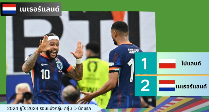 ยูโร 2024: เนเธอร์แลนด์ พลิกแซงโปแลนด์ 2-1 คว้าชัยในนัดเปิดสนาม
