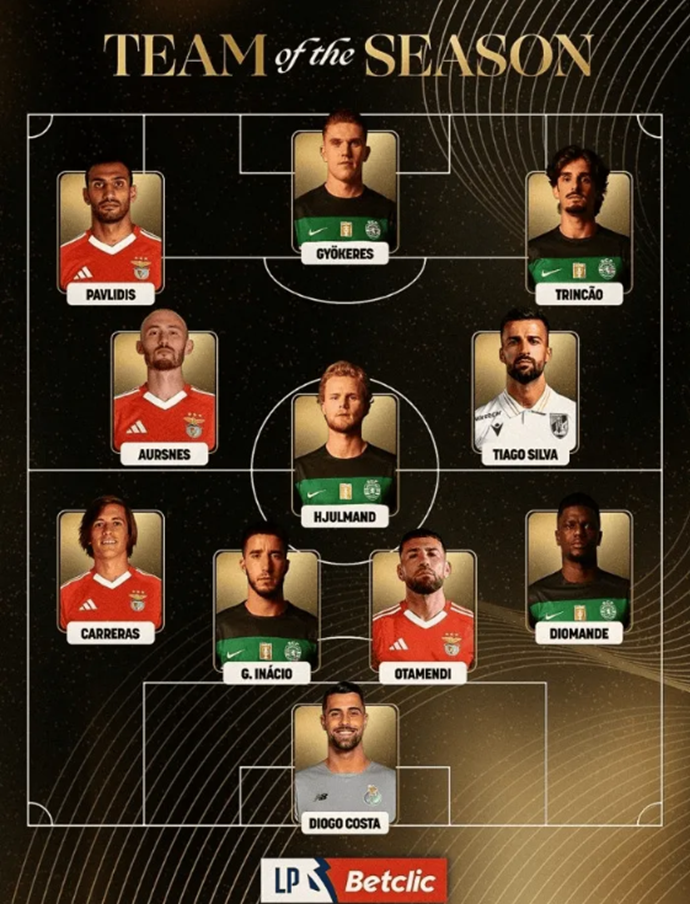 Best XI of the Primeira Liga 2023 Season