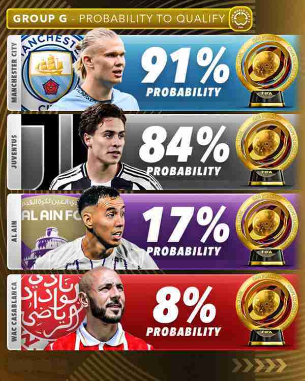 Score90 คาดการณ์โอกาสผ่านเข้ารอบฟุตบอลสโมสรโลก