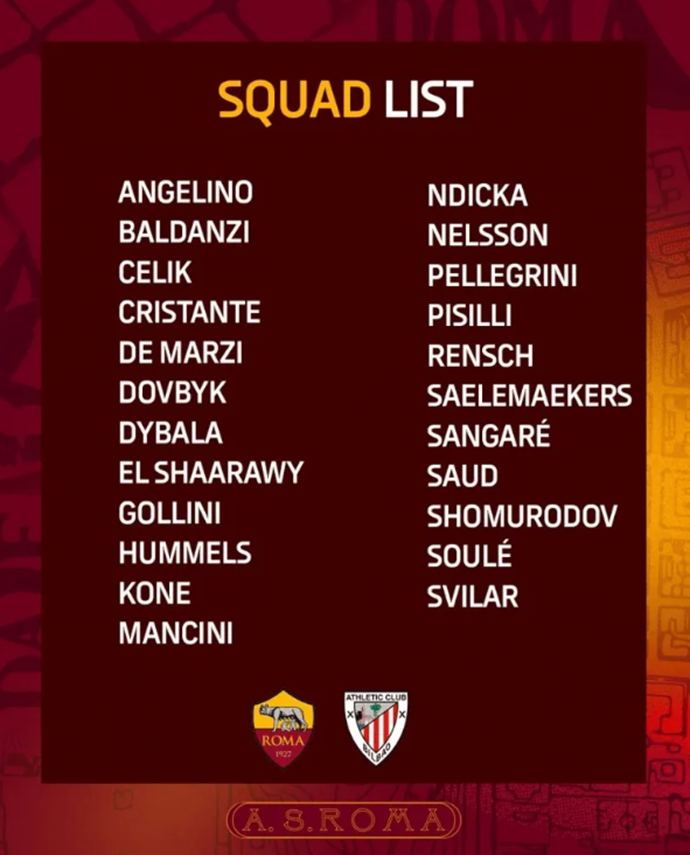 AS Roma vs. Athletic Bilbao: UEFA Europa League Round of 16 Preview