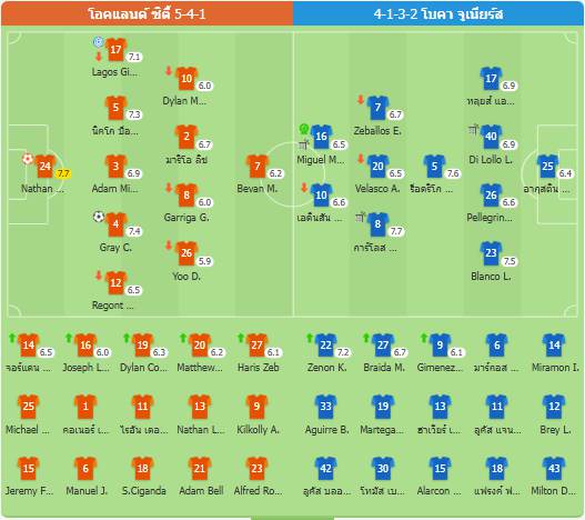 ฟีฟ่าคลับเวิลด์คัพ - โอคแลนด์ ซิตี้ 1-1 โบคา จูเนียร์ส