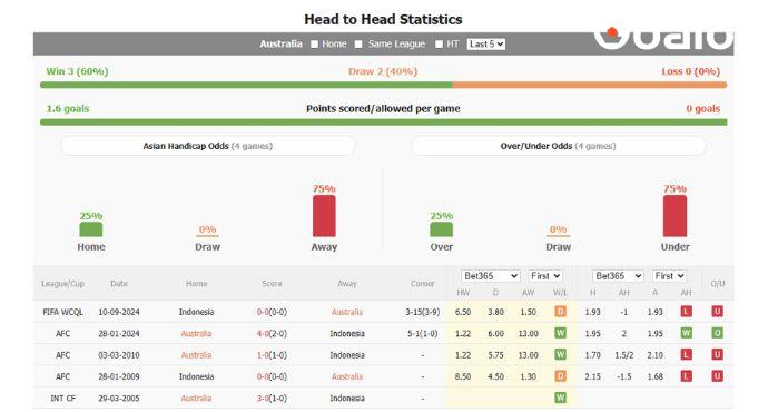 Garuda's Uphill Battle: Indonesia Faces Dominant Australia in World Cup Qualifiers