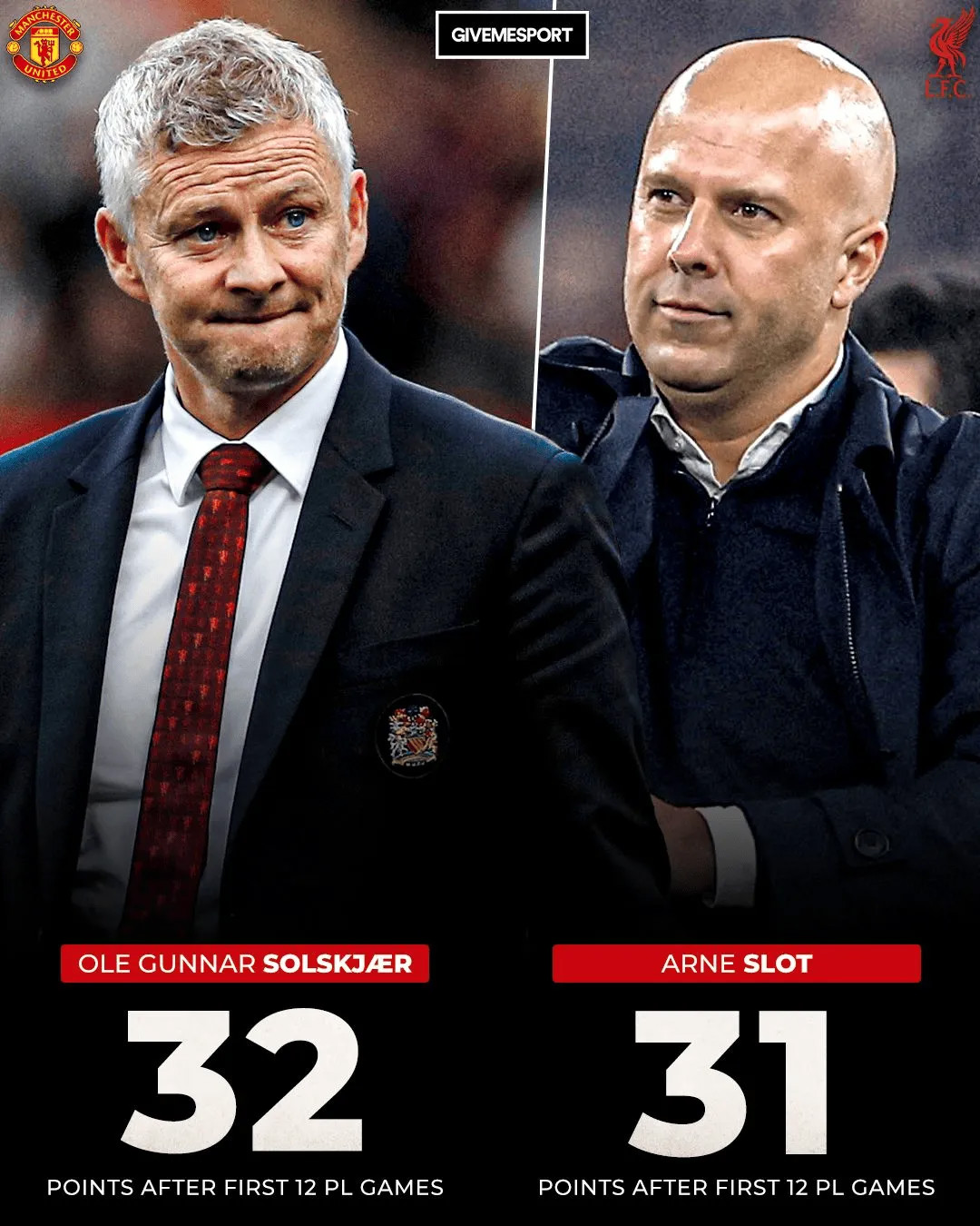 Trong lịch sử Ngoại Hạng Anh, chỉ có Solskjaer giành thành tích tốt hơn Slot trong 12 trận đầu tiên