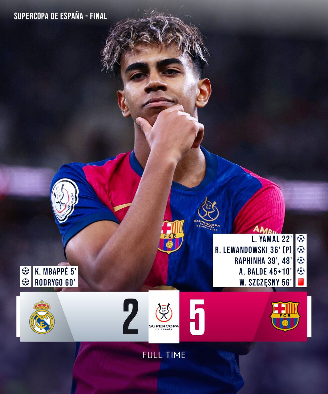 🔥 FULL TIME!!!!! 🔥 BARCA, SPANISH SUPER CUP CHAMPIONS!