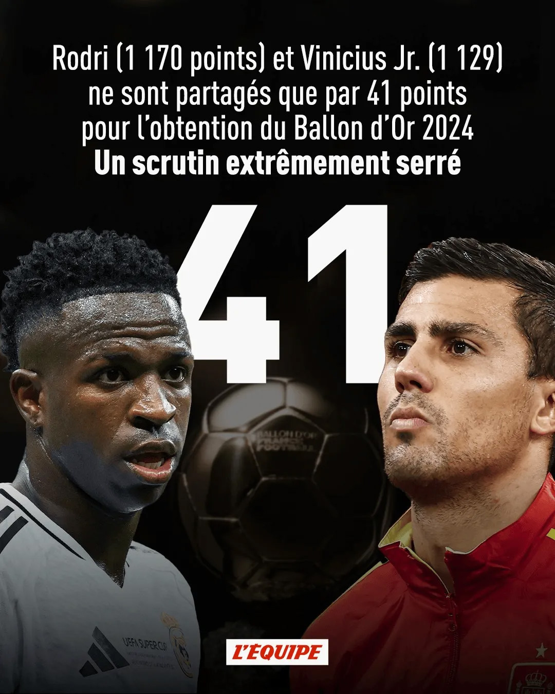 Có 5 phóng viên bỏ phiếu quả bóng vàng không xếp Rodri vào top 10, và 3 phóng viên không xếp Vinicius vào top 10