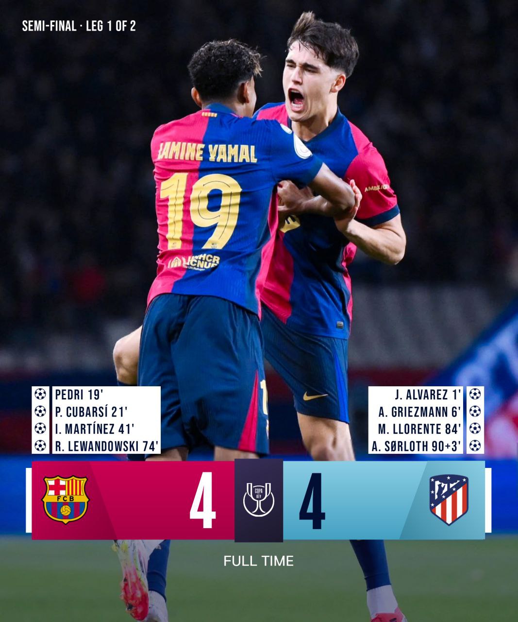 Barca 4-4 Atletico: Alvarez's Early Strike, Sorloth's Late Equalizer, Cubarsí Scores First Career Goal