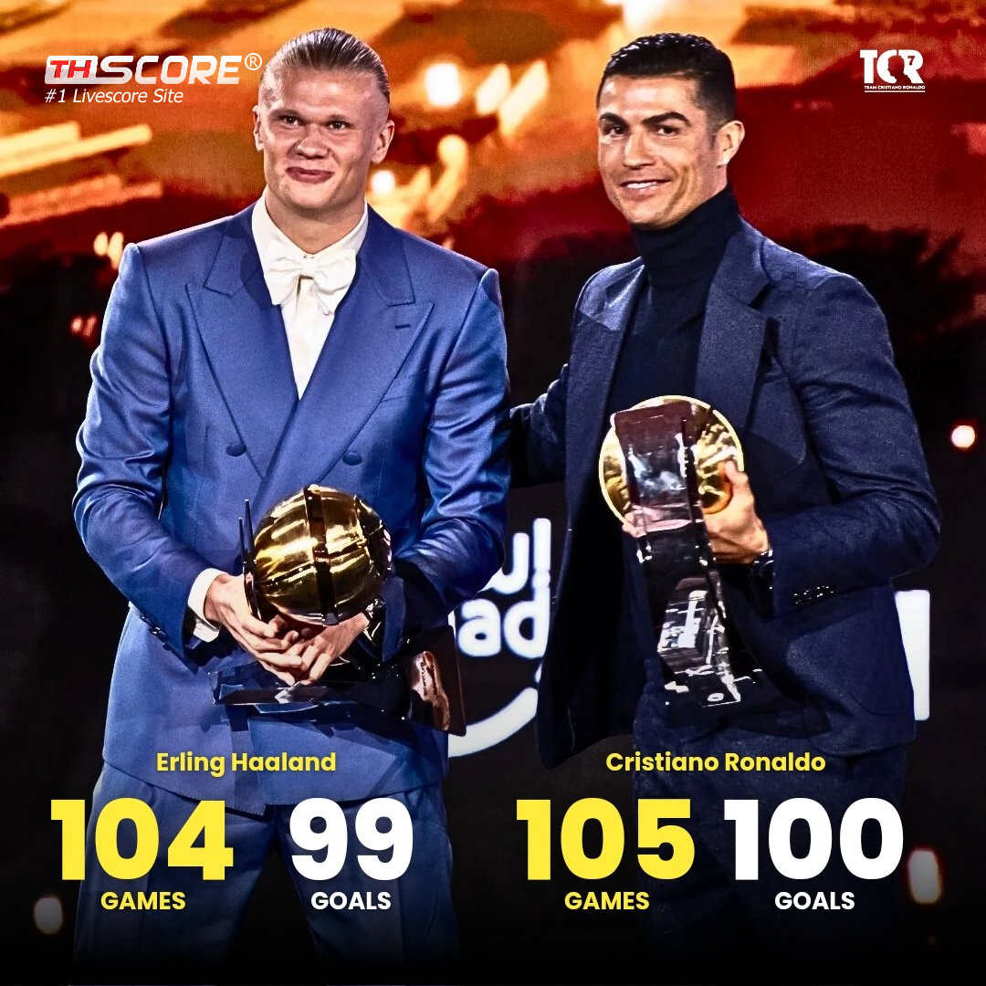 ฮาลันด์ยิงไม่ได้ในนัดนี้ พลาดทำลายสถิติ 100 ประตูเร็วที่สุดของโรนัลโด หากยิงปืนใหญ่ในนัดต่อไป จะทำสถิติเสมอ