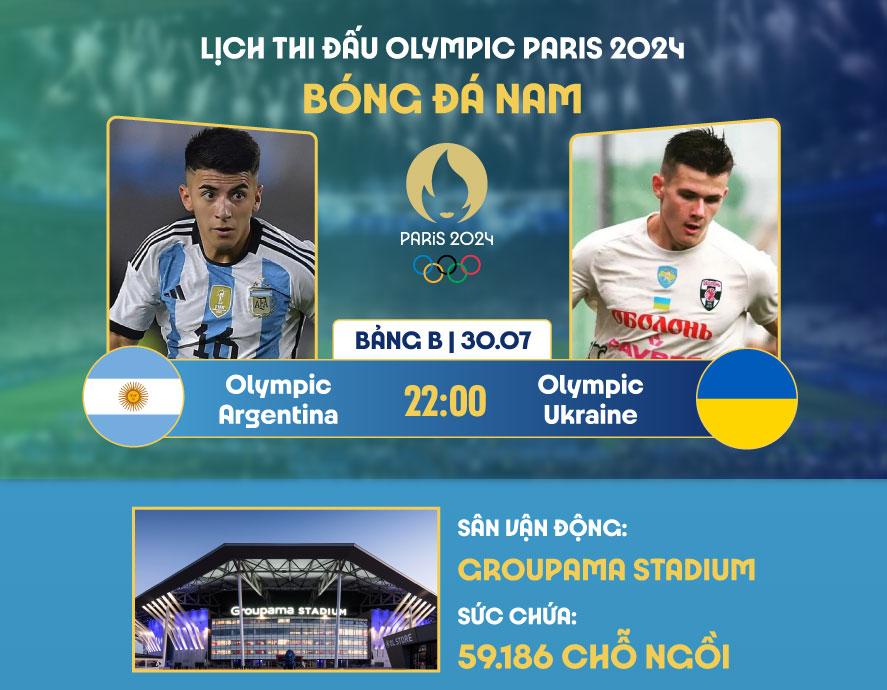 Trước trận bóng đá Olympic: Ukraine U23 VS Argentina U23